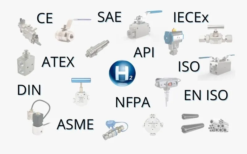Part II. Component-Based Regulations in Hydrogen Systems